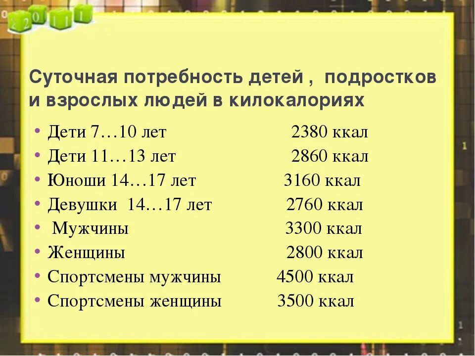 Сколько калории нужно в 14. Суточная потребность ккал. Суточная потребность человека в калориях. Потребность в калориях у детей. Потребность в калориях взрослого человека.