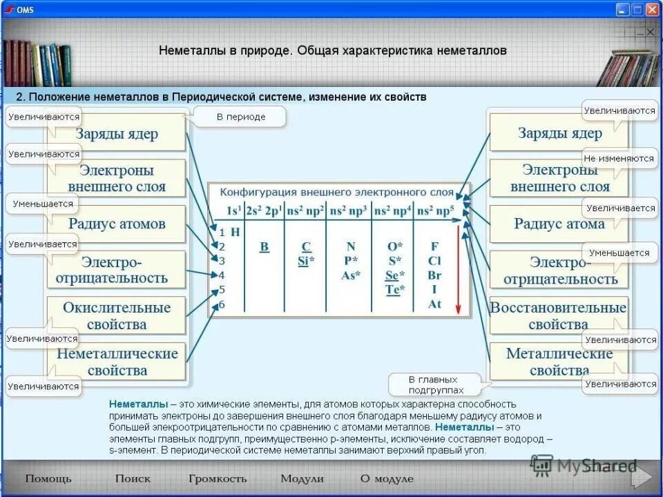 характеристика элементов химия 9 класс
