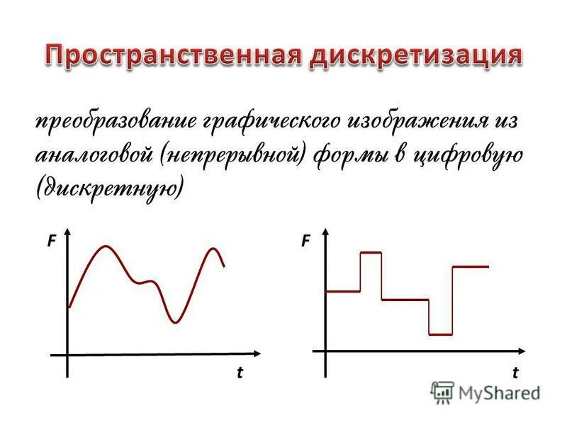 Аналоговый непрерывный