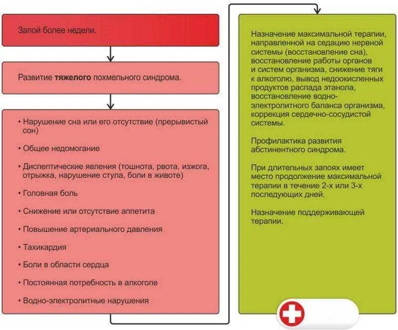 Как выйти из запоя самостоятельно мужчине. Схема вывода из запоя. Вывод из запоя препараты схема. Выход из запоя в домашних. Выйти из запоя в домашних условиях.