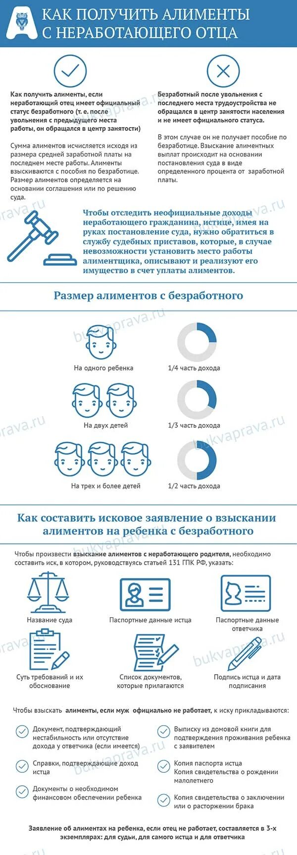 Алименты неработающего отца сумма 2024. Как рассчитывается алименты на ребенка с неработающего. Сумма алиментов на 2 детей с неработающего. Размер алиментов на ребенка с неработающего отца. Алименты на 2 детей для неработающего отца.