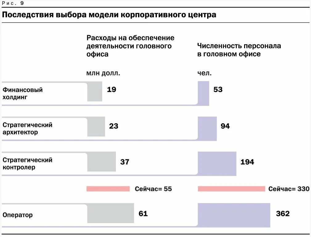 Выборы последствия. Виды корпоративных центров. Функции корпоративного центра. Последствия выбора. Стратегический контролер.