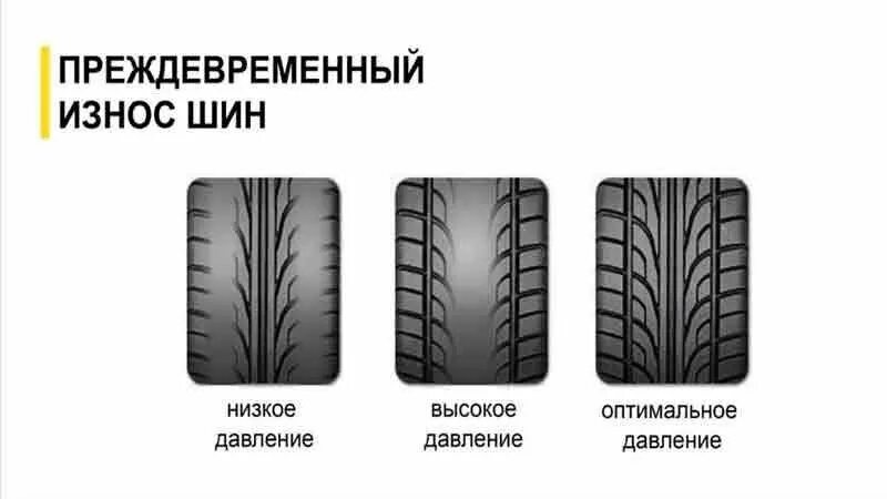 Износ шин авто. Неравномерный износ протектора покрышки. Рисунок протектора шин зимних и летних. Неравномерный износ рисунка протектора. Износ автомобильного протектора с перекаченными колёсами.