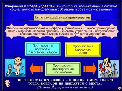 Сферы управления социальных систем