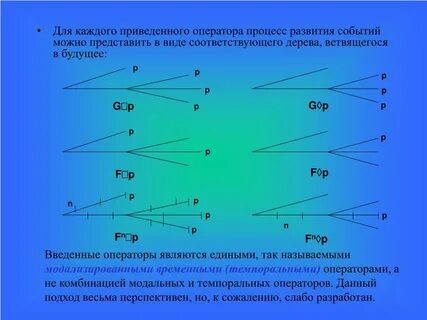 Для каждой из приведенных пар