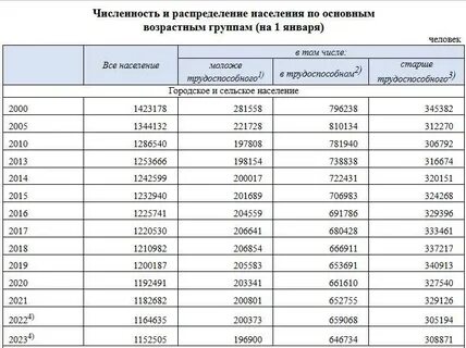 Брянск сколько лет 2023