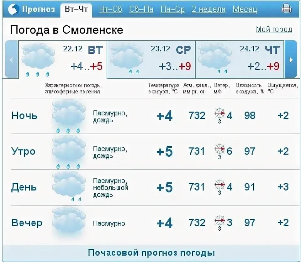 Почасовой прогноз черкесск