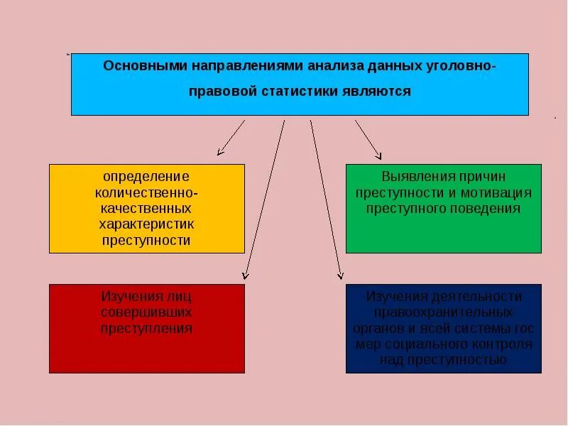 Первичные данные исследований