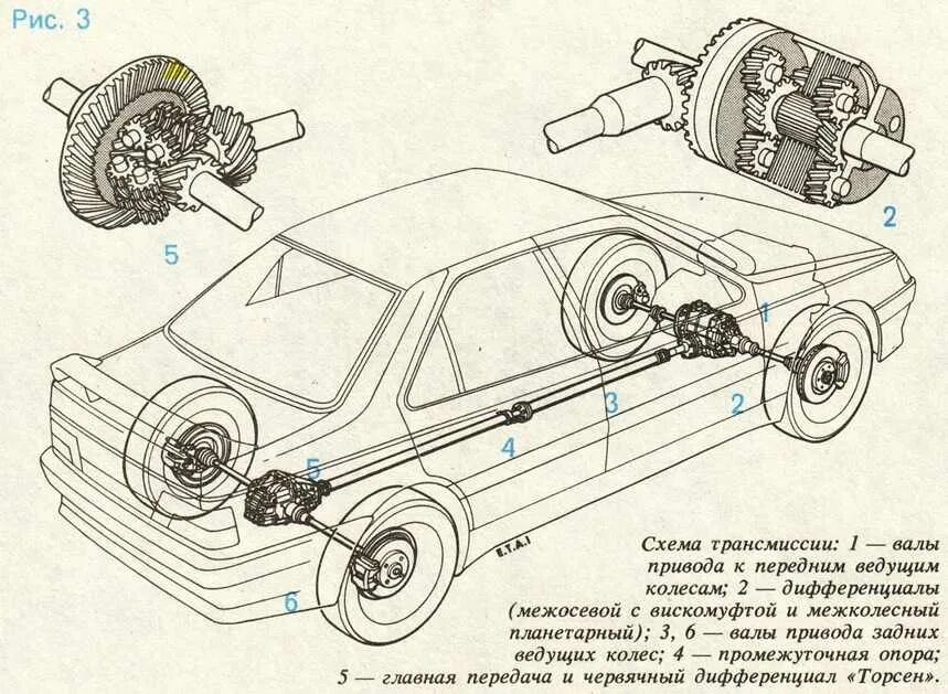 Привод автомобиля схема. Схема трансмиссии переднего провода. Трансмиссия квадроцикла полноприводного схема. Схема трансмиссии ВАЗ 2113. Схема привода переднеприводного автомобиля.