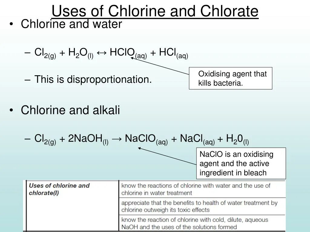 Хлор + NAOH. NAOH+cl2 холод. Cl2 NAOH холодный. Chlorine Water. Хлорная вода уравнение