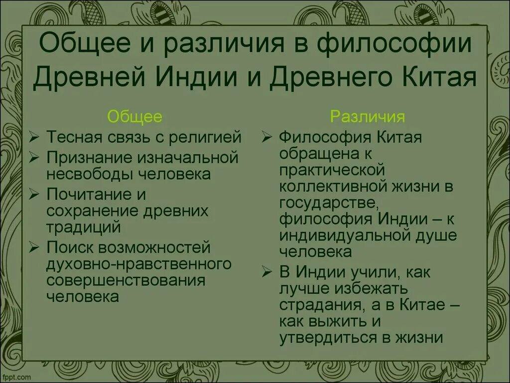 Философия древней Индии и Китая. Различия философии древнего Китая и древней Индии. Философия древней Индии и древнего Китая. Сравнение философии древнего Китая и древней Индии.