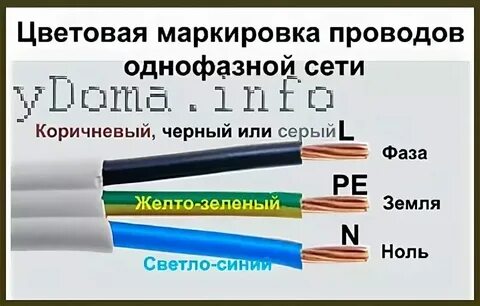 Цветовая маркировка однофазной сети