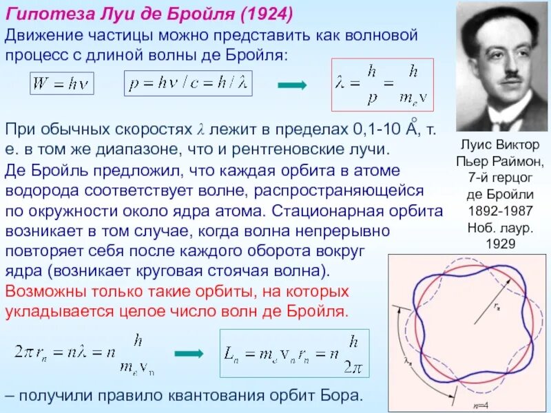 Наибольшую длину волны де бройля имеет. Луи де бройль гипотеза. луи де бройль формула. волны луи де бройля. луи де бройль волновая модель.