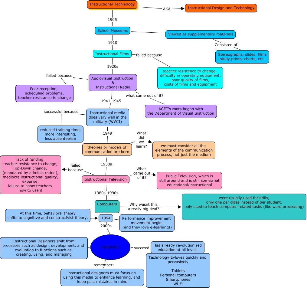 Cook Map технология. Cook and Map плюсы и минусы. Технологии обучения instructional Technology Автор. Merge Cooking Map. Process instruction