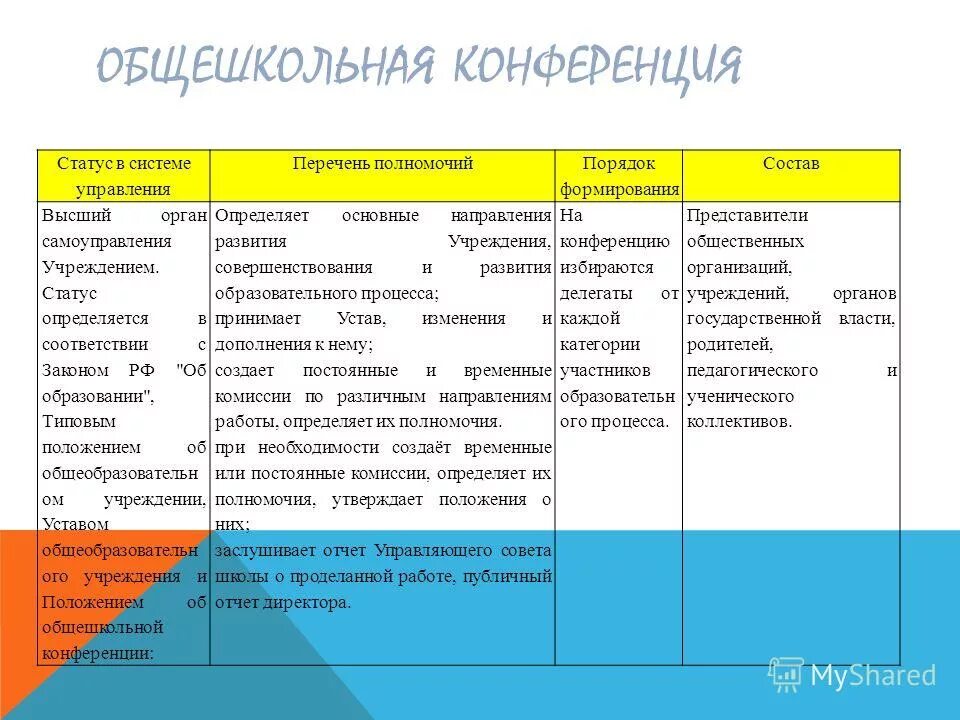 статус конференции. статус конференции. статус конференции национальная это. форматы научных мероприятий. статусы конференций.