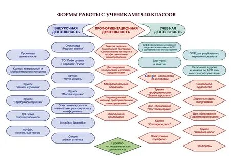 Программа внеурочной деятельности по профориентации