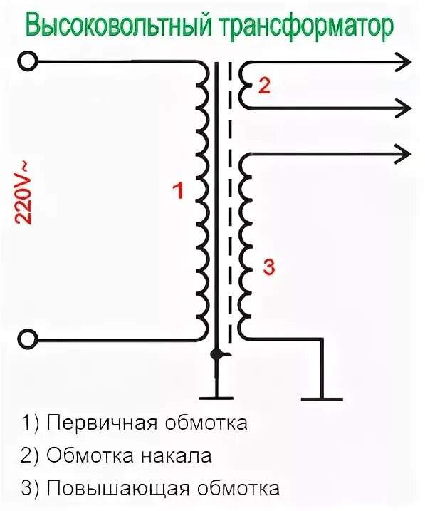 Схема высоковольтного трансформатора микроволновки. Схема подключения трансформатора микроволновки. Схема подключения магнетрона в СВЧ печи. Обмотки трансформатора микроволновки схема.