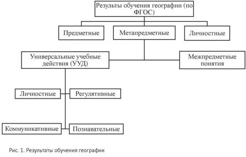 Система изучения географии