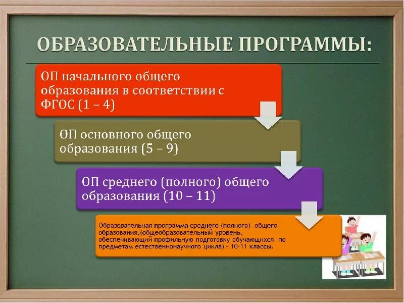 Образовательная программа. Образовательная программа среднего образования. Образовательные программы картинки. Образовательное учреждение среднего общего образования что это. Общеобразовательная программа средней школы