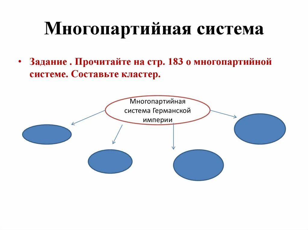 Читать система б. Многопартийная система германской империи кластер. многопартийная система германской империи кластер стр. 183. многопартийная система кластер. многопартийная система германской империи схема.