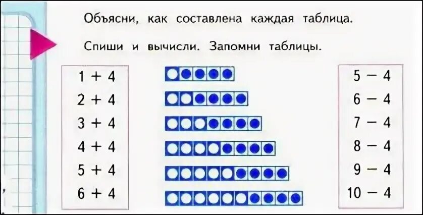 Как составлены числа покажи