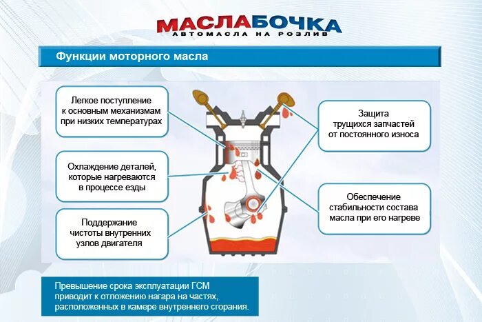 Какую роль выполняет двигатель