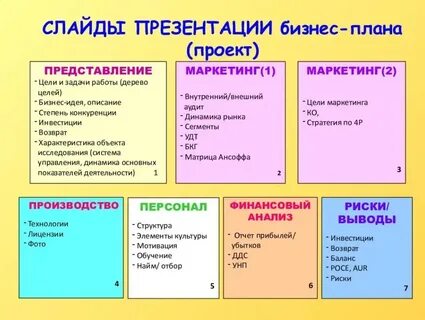 Готовые примеры c