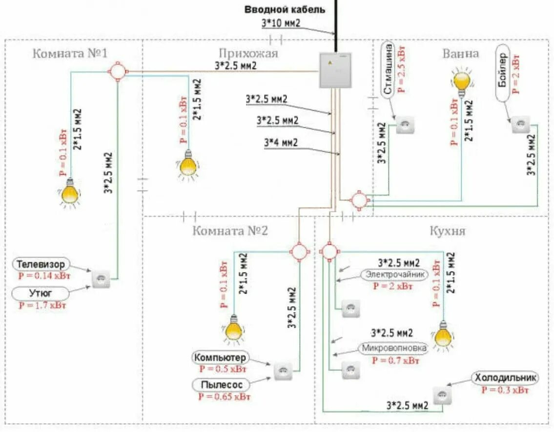 Какой кабель выбрать для проводки? Home electrical wiring, Diy solar, Electrical