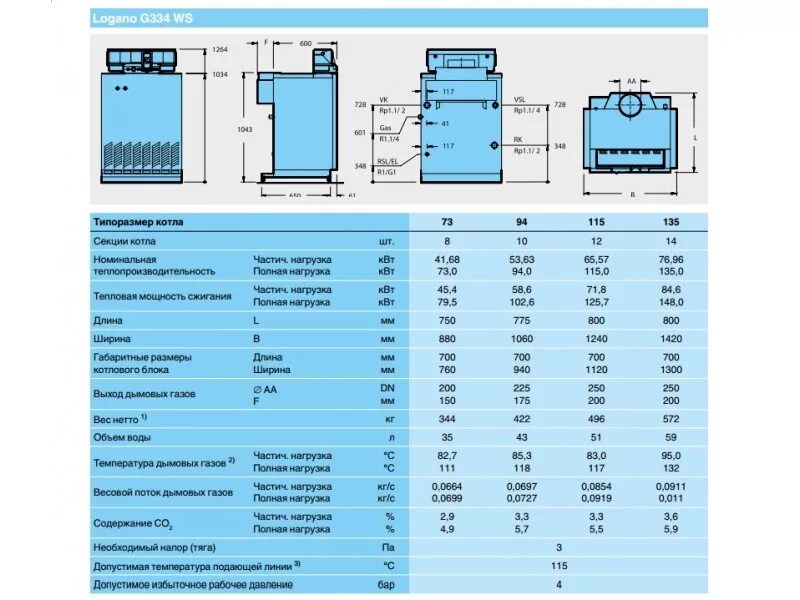 Перевод котла на газ. Перевод котла на газ
