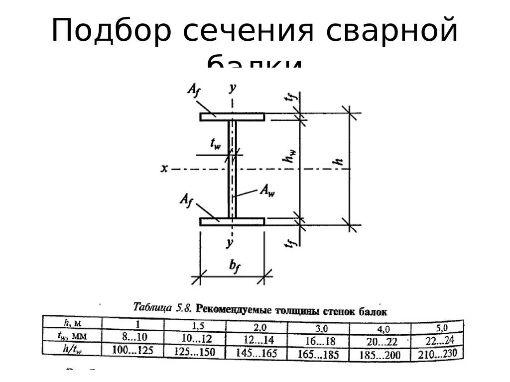 Подобрать размеры поперечного сечения. Чертеж балки швеллер 36п. Момент инерции двутавра таблица. Сварочный чертеж двутавровой балки. Момент сопротивления сварного швеллера.