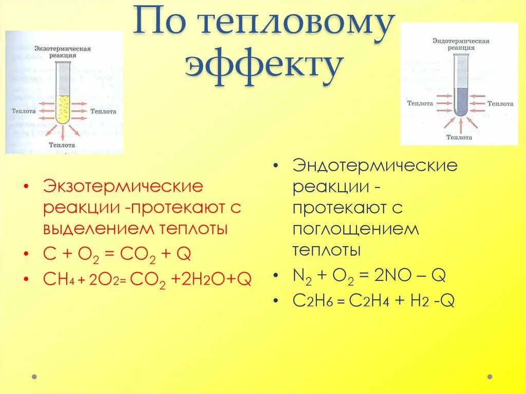 Тепловому эффекту эндотермических реакций. Реакция с + 02 —> с02 экзотермическая. Эндотермические химические реакции с поглощением тепла. Эндотермические реакции примеры. Эндотермическая реакция из органической химии.