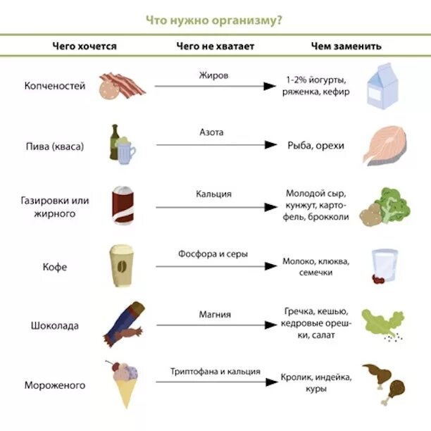 Почему хочешь соли