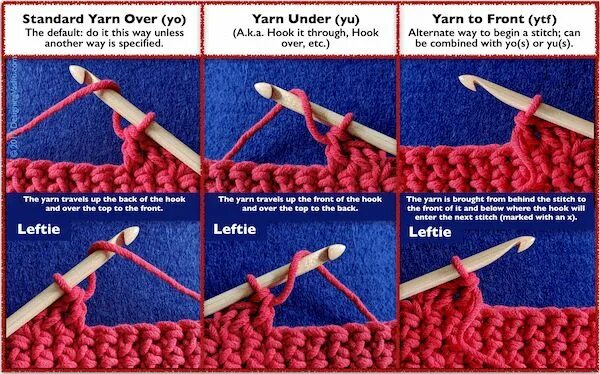 Yarn over Slip Stitch. Yarn команды. Slip Stitch Crochet. Yarn 3d model. Yarn commands