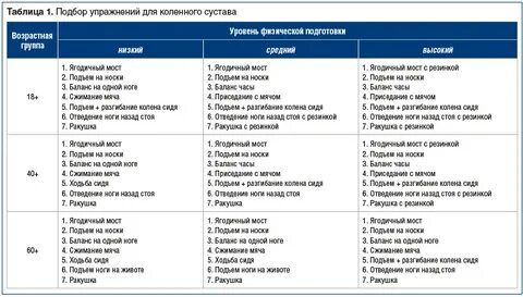 Градусы суставов таблица