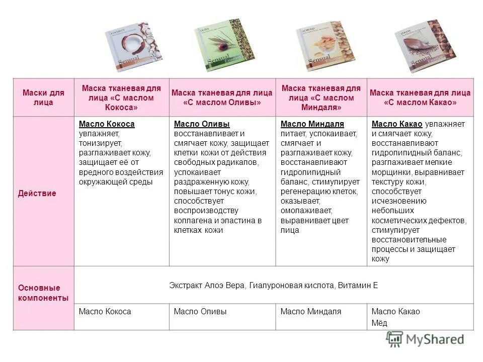 Состав маски для лица. Маски для лица для детей косметические. Сколько можно использовать тканевые маски. Сколько можно использовать тканевые маски. Сколько можно использовать тканевые маски.