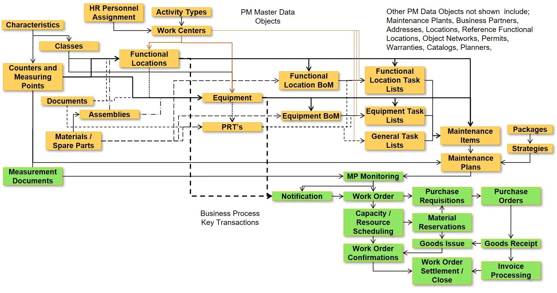 Atmospheric particulate. Sid модель. Sap pm tables. Pm data. Нетфликс контент.