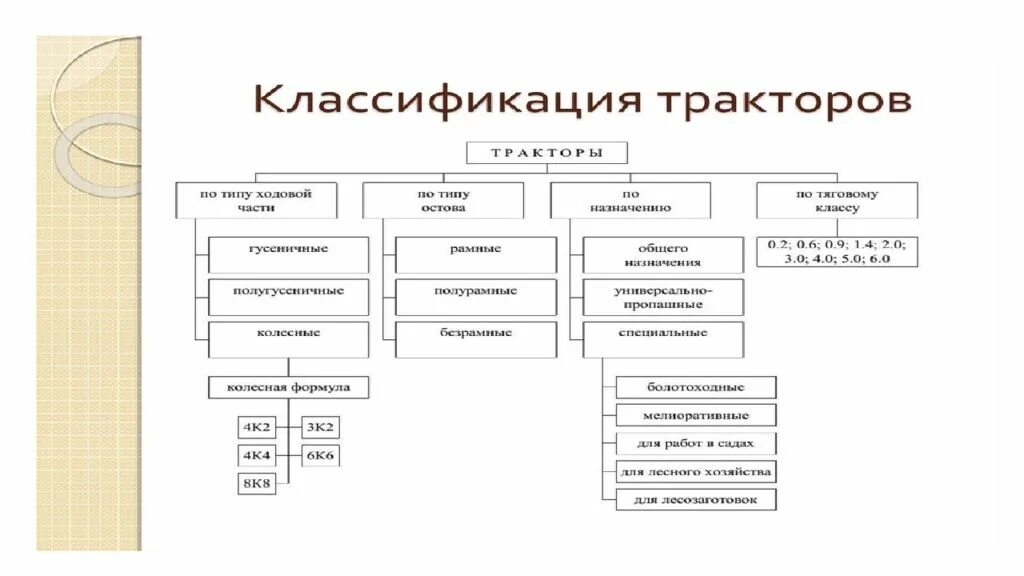 Классификация тракторов. Классификация тракторов по назначению. классификация тракторов по категориям. классификация тракторов и автомобилей кратко.