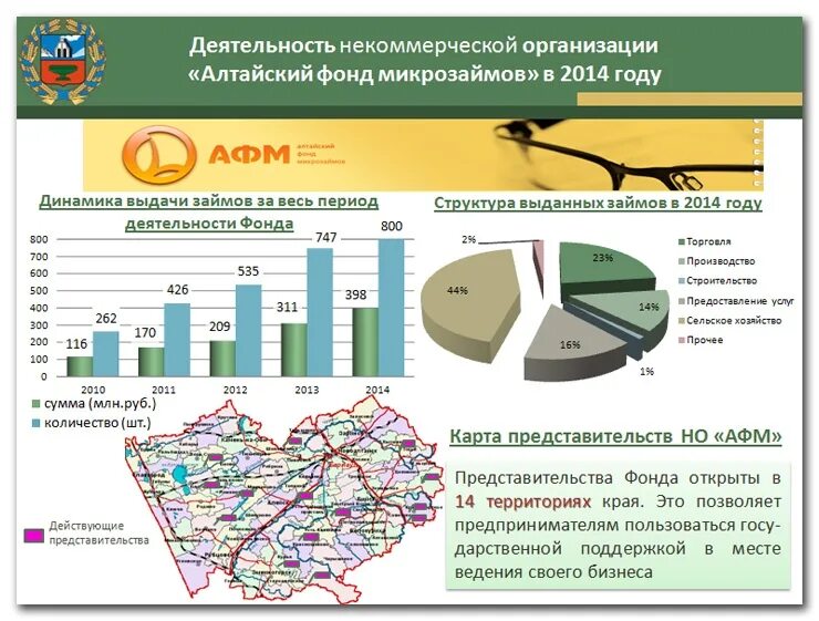 Развитие предпринимательства в Алтайском крае. Малое предпринимательство в Алтайском крае. История развития предпринимательства в Алтайском крае. Алтайский фонд предпринимательства Алтайский край. Управление предпринимательства алтайского края