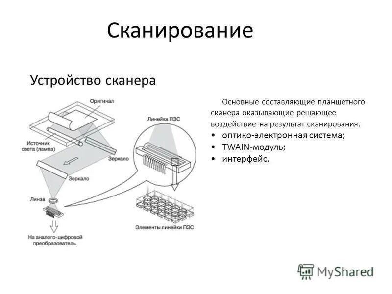 Включается сканер. Электрическая принципиальная схема планшетного сканера. Основные схемы планшетных сканеров. Основные узлы планшетного сканера. Устройство сканера схема.