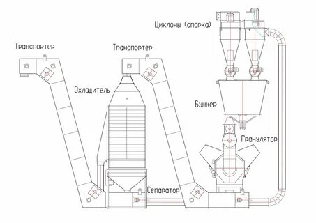 Чертеж гранулятора для комбикорма