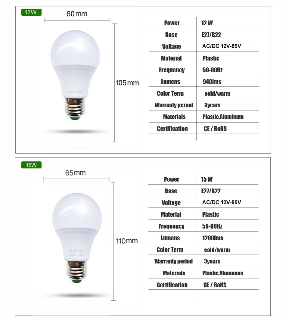 Led лампа яркость. Лампочка 15 ватт эквивалент лампы накаливания светодиодная лампа. Лампа светодиодная эквивалент лампы накаливания 60 Вт. 9 Вт светодиодная лампа эквивалент лампе. Led лампа 12 вольт 15 Вт.