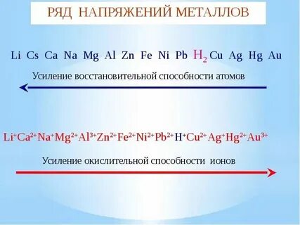 Элементы в порядке усиления окислительных свойств