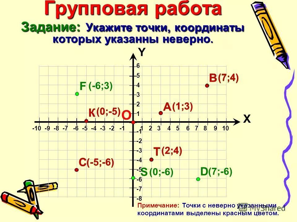 Укажите координаты точек. Декартовая система координат 6 класс. Центр точки координаты. Х И Y В системе координат.