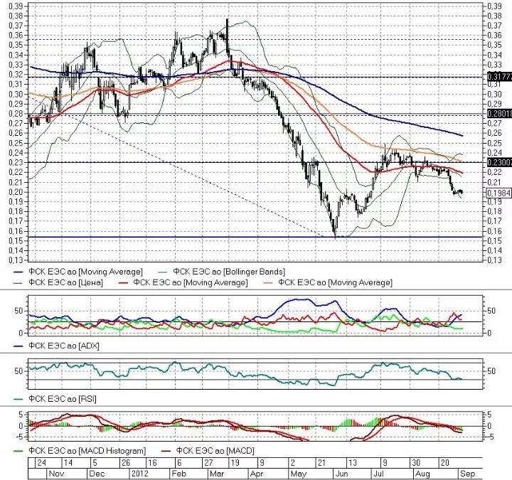 котировки акций. котировки акций ммвб в режиме. котировки акций на ммвб. котировки акций. московская биржа котировки акций.