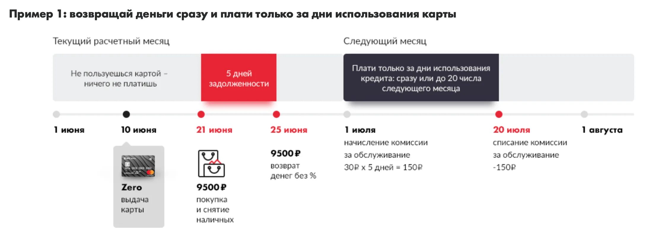 Комиссия за обслуживание карты. Зарплатная карта МТС. МТС Зеро кредитная карта. Кредитная карта МТС Зеро условия пользования. Мтс банк кредитная карта лимит