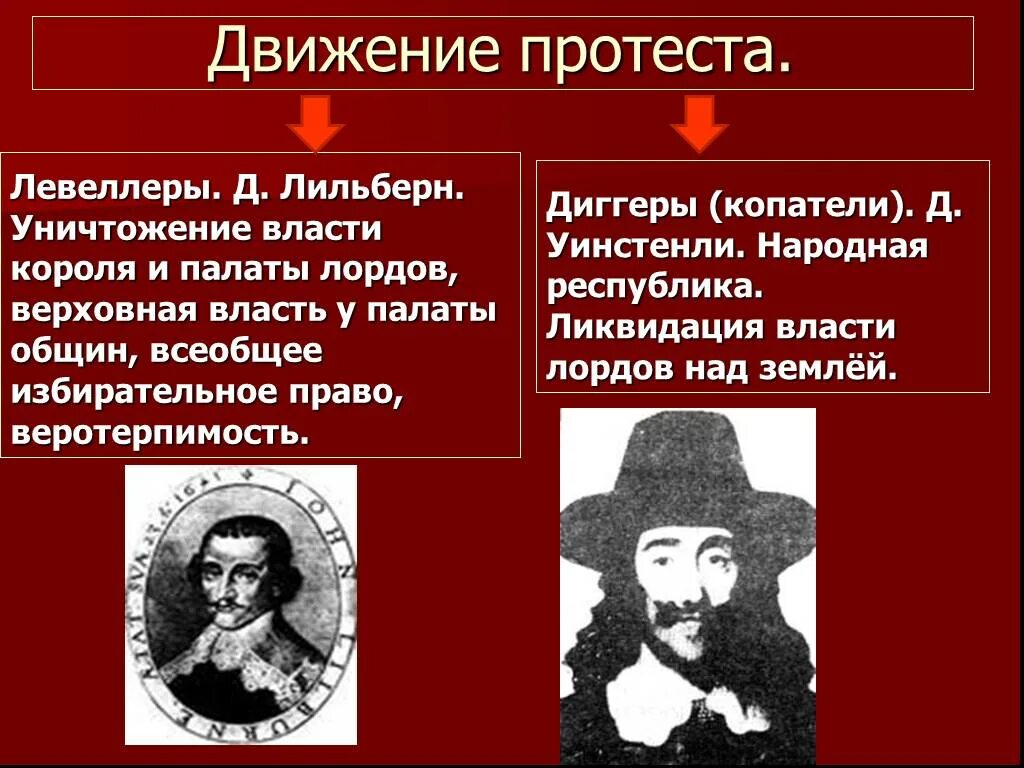 Переворот движения. Лидеры левеллеров и диггеров таблица. Левеллеры революции в Англии. Движение протеста в Англии. Таблица движение протеста.