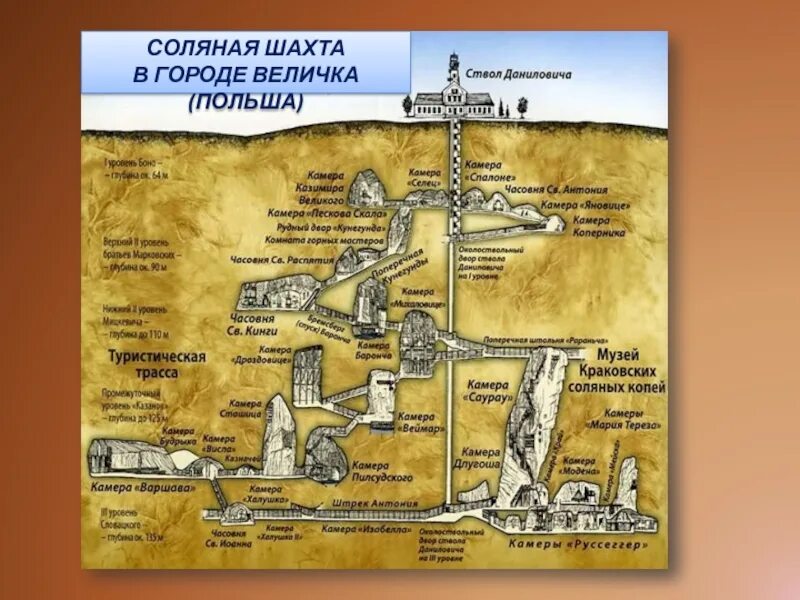 Брянцевая соляная копь в каком субъекте. Соляные шахты схема. соляная шахта в величке на карте. шахта величка на карте. схема шахт города величка на плане города.