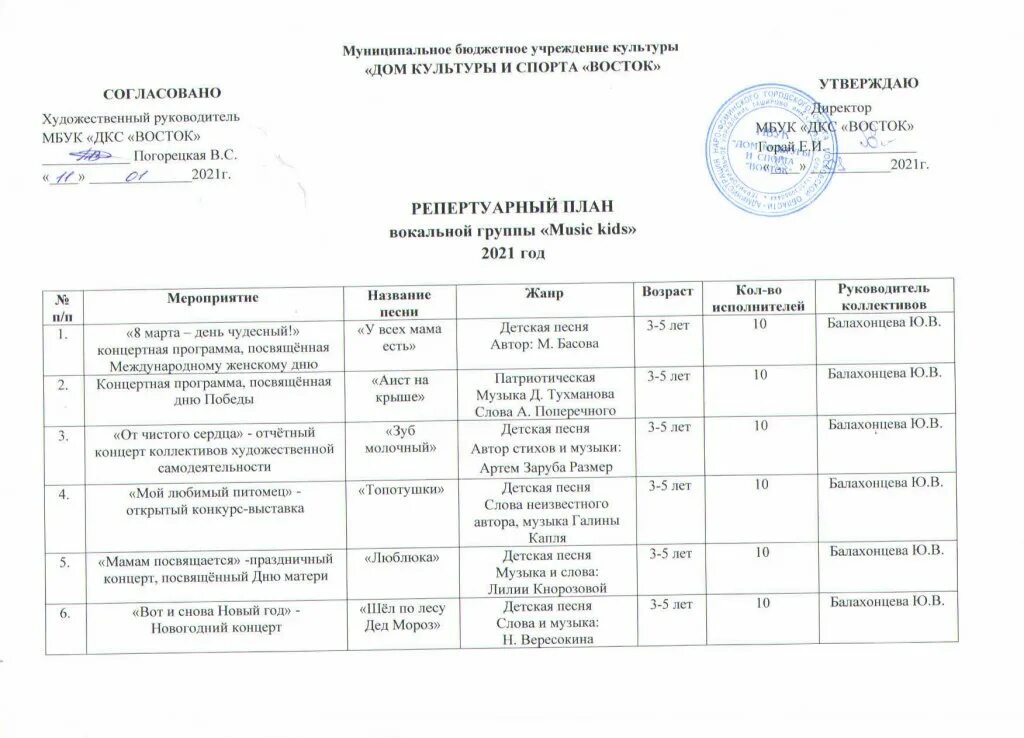 План действий на день