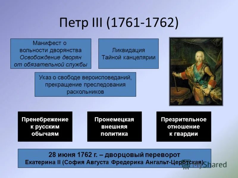 1762 год вольности дворянства