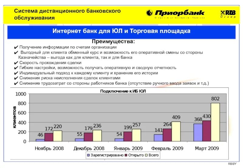 Банковское обслуживание организаций. Система дистанционного банковскоготобслуживания. Преимущества дистанционного банковского обслуживания. Структура дистанционного банковского обслуживания. Преимущества дистанционного банковского обслуживания для клиентов.